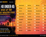 The rise of the music fixers | West Coast Observer
